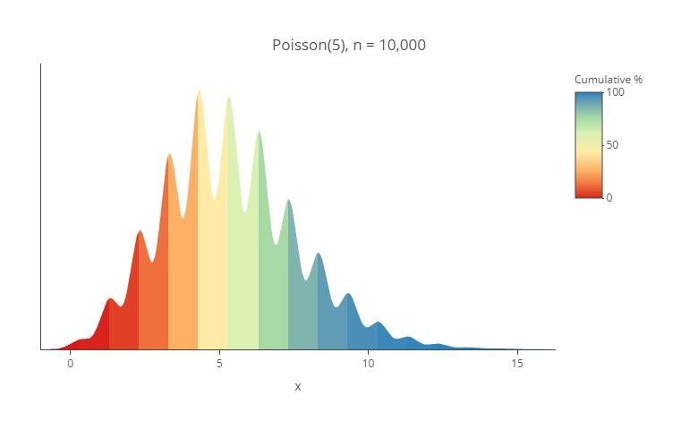 heated density plot