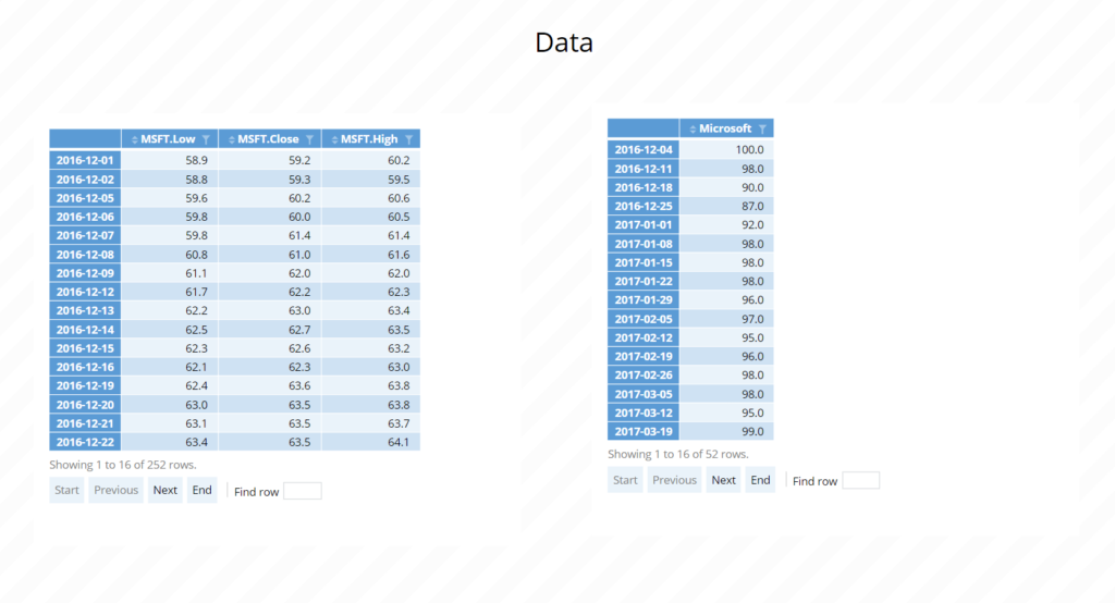 time series data