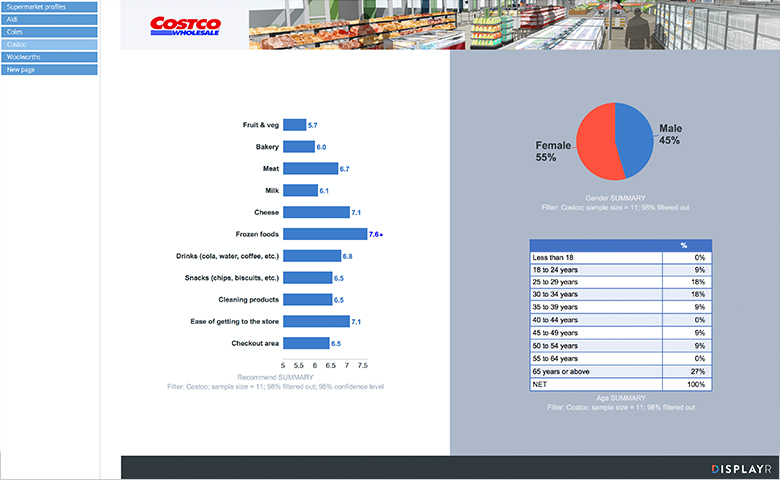 Survey data dashboard