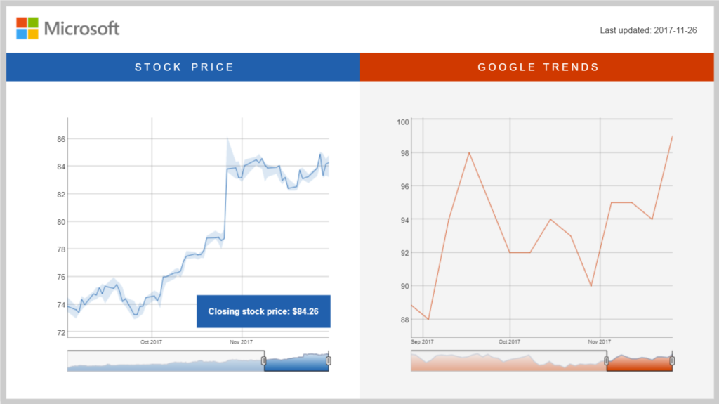 time series dashboard