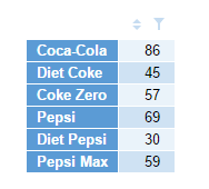 Brand index result tables