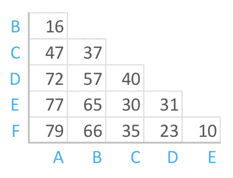 Hierarchical Clustering