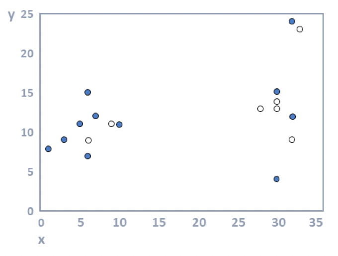 How k-means cluster analysis works