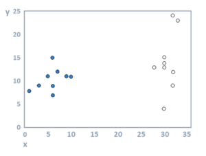 Cluster Analysis