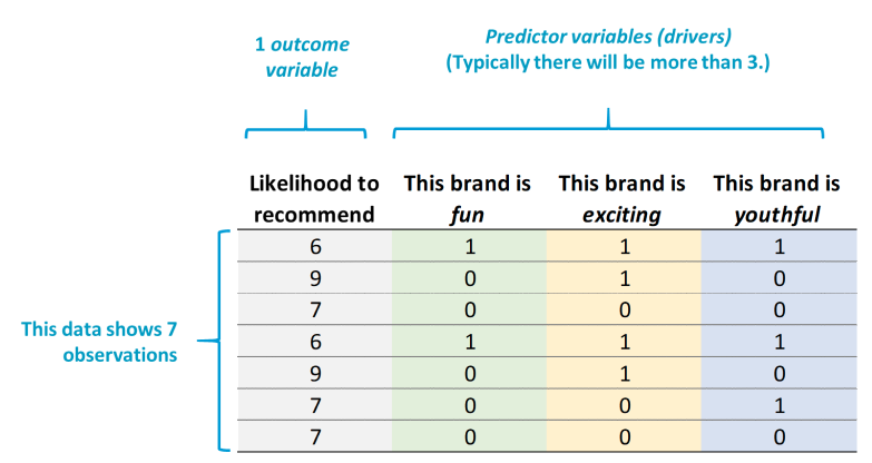 Data required for driver analysis