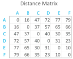 What Is A Distance Matrix? | Explainer & How-To Guide
