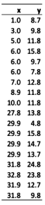 The required data for cluster analysis