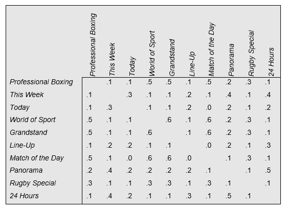 factor analysis