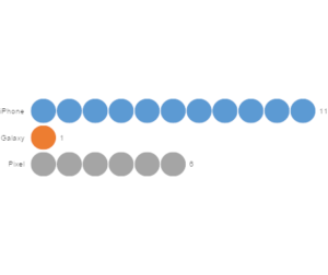 chart showing how many times the product name appears 