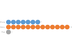 chart showing how many times the word 'camera' is used