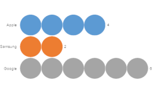 chart showing how many times the brand name is used