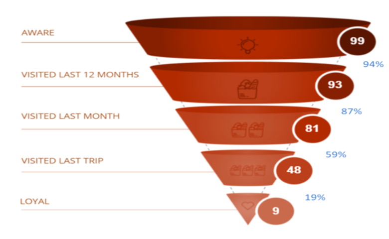 Conversion Rate Definition | Surfline Media