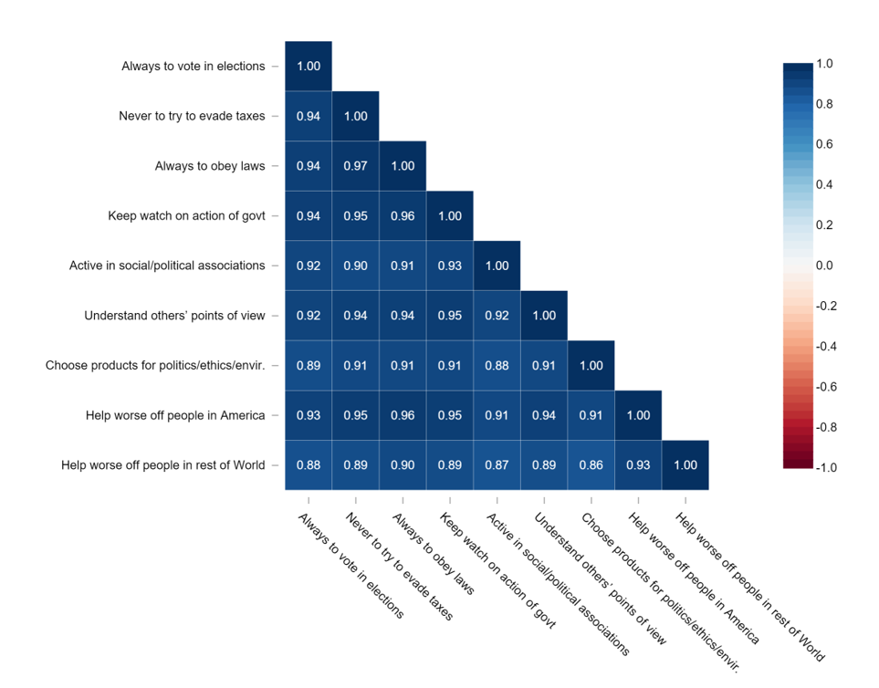 hypothesis correlation matrix