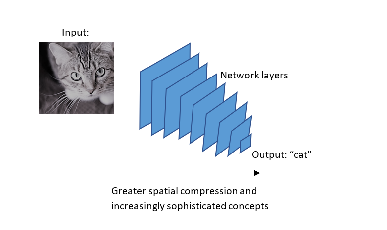 What is Deep Learning? - Displayr