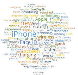final word cloud of the iPhone X web page