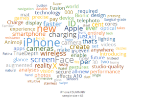 word cloud of the iPhone X web page