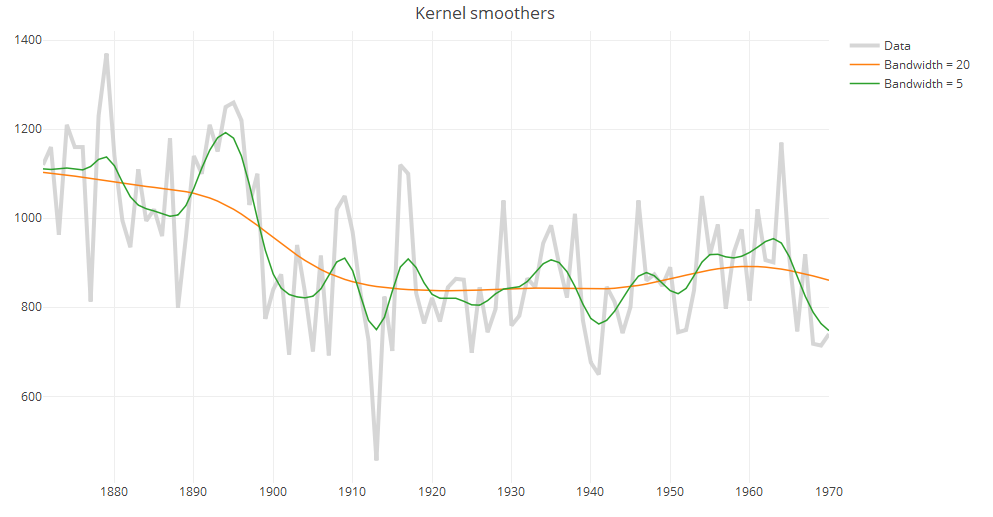 Kernel smoothers in plotly