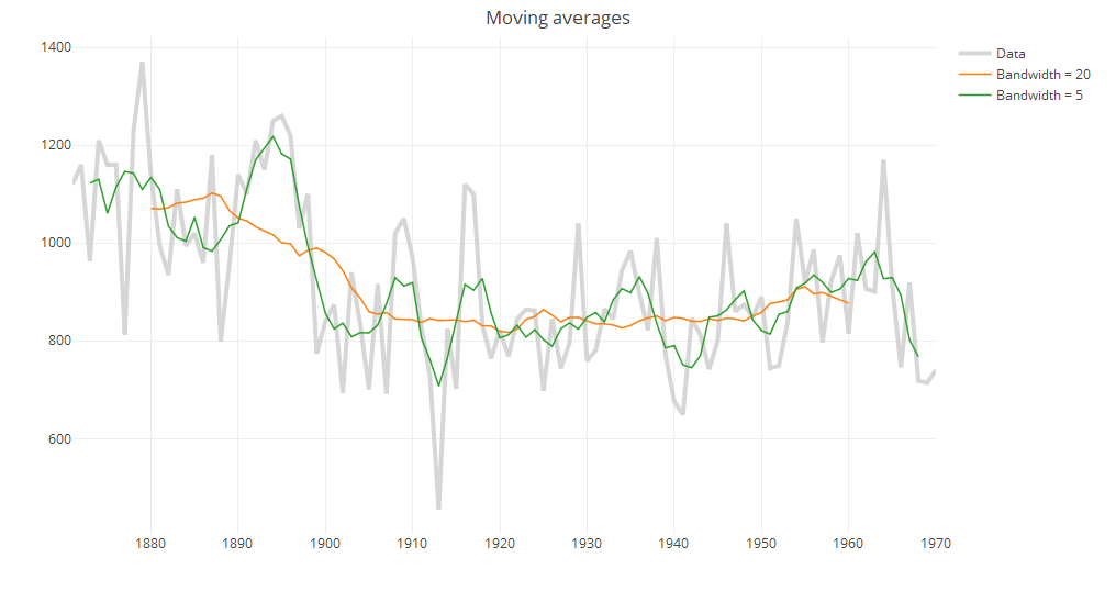 Moving averages in plotly