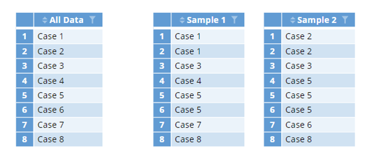 tables of training data for random forests