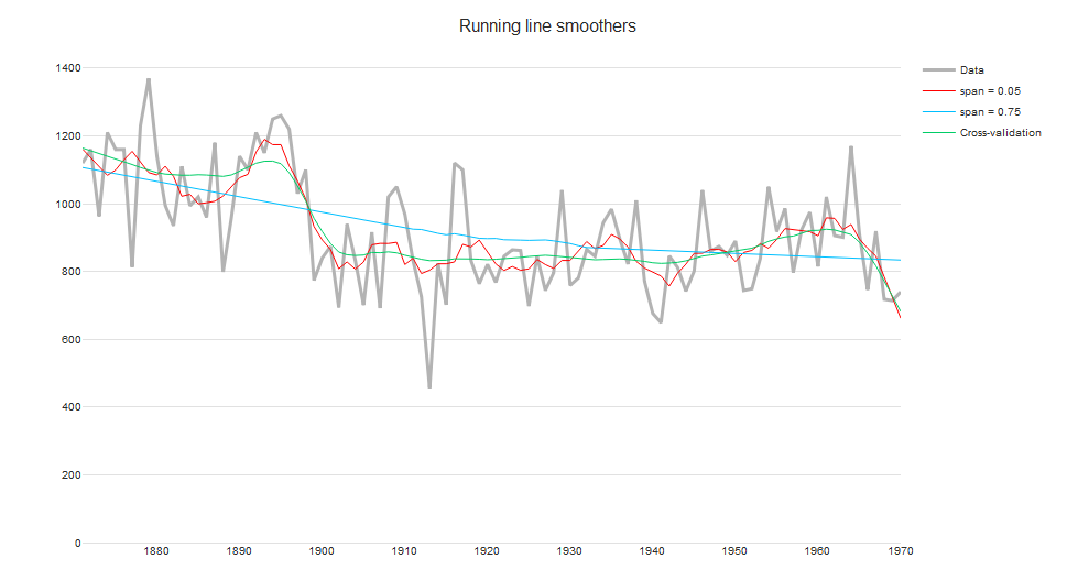 Running line smoothers