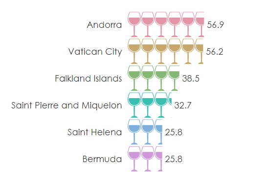 best wines in the world by countries