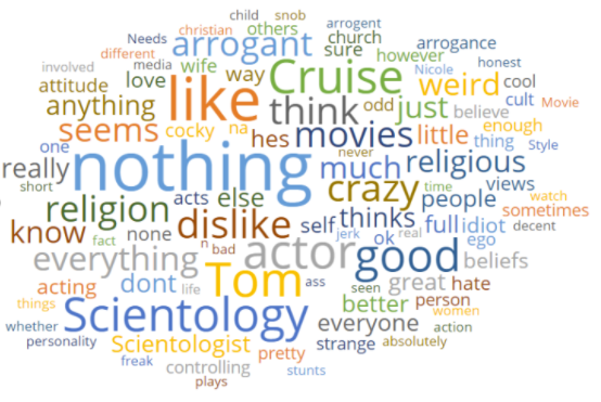 word cloud tom cruise