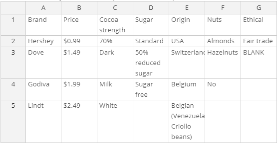 Enter attributes for choice model 