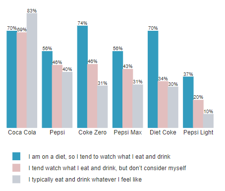 column chart