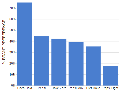 column chart 