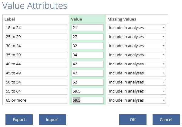 average value attributes