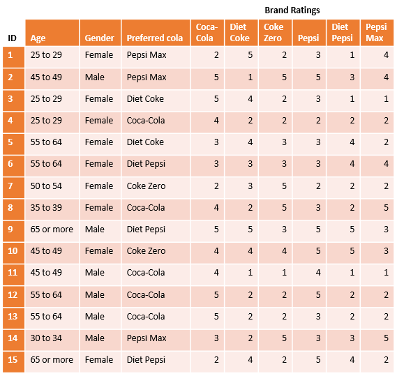 data filtering example