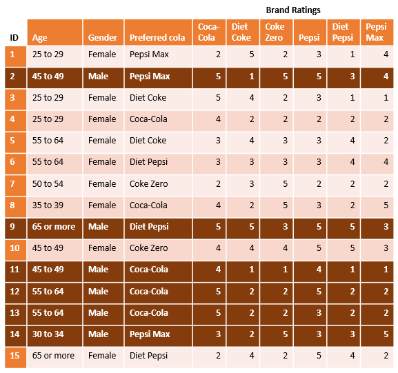 data filtering coke example