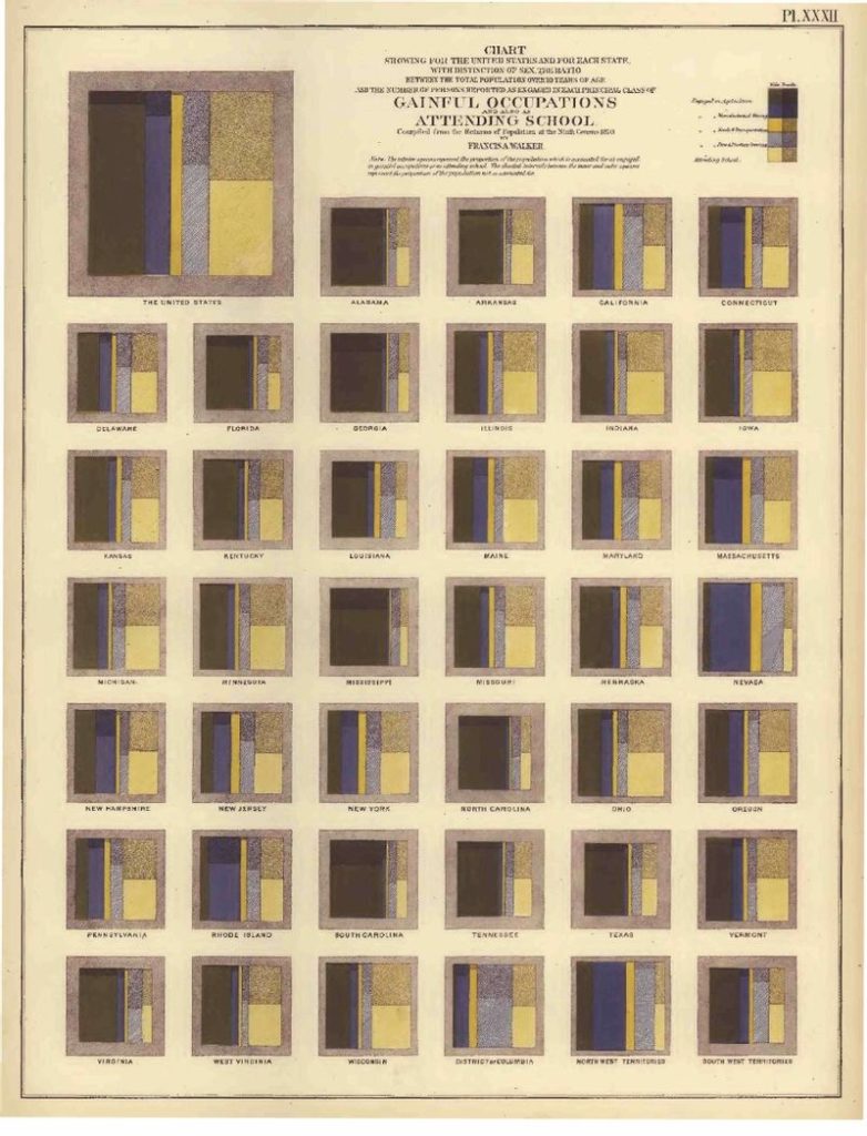 small multiples of treemaps