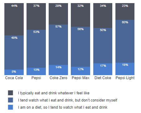 stacked column chart 