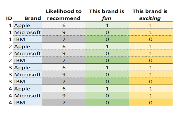 Stacked Data example