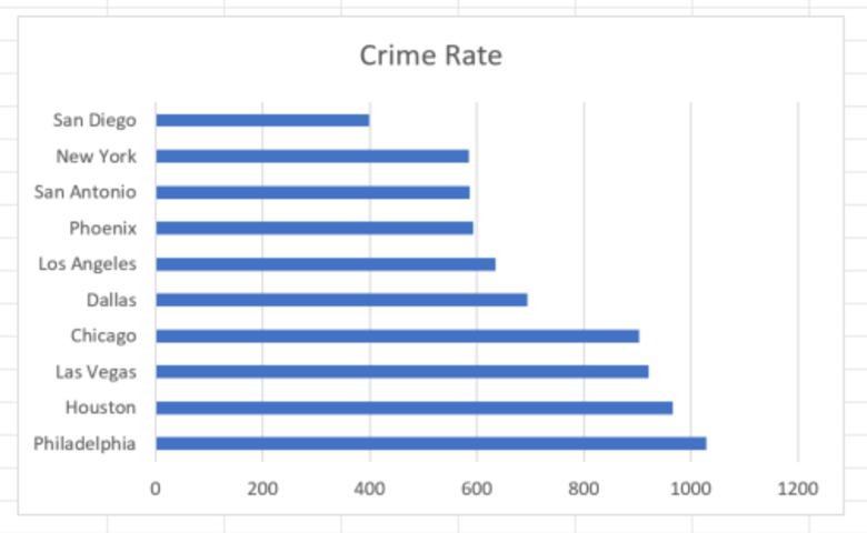 Bar Chart Ajax Example