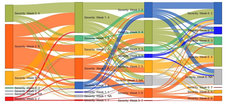 Alluvial Chart Excel