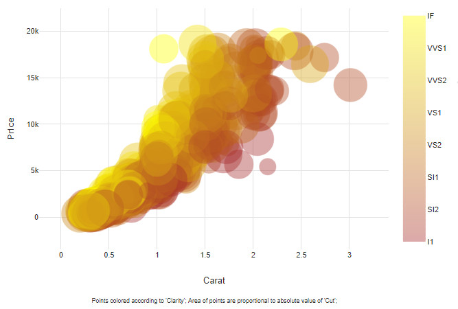 scatter plot example