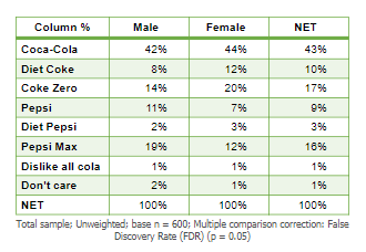 Pref Cola Gender