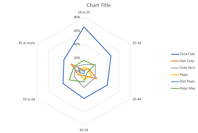 radar chart