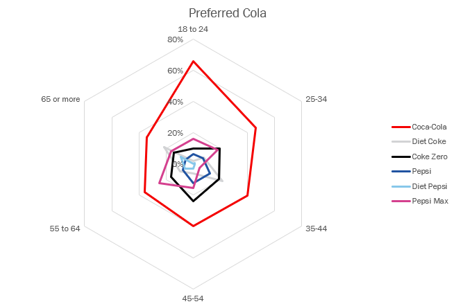 radar chart