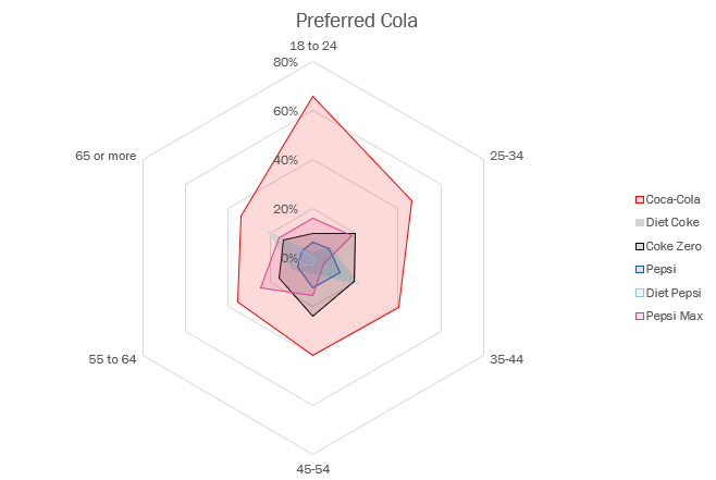 filled radar chart