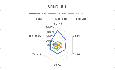 radar chart example