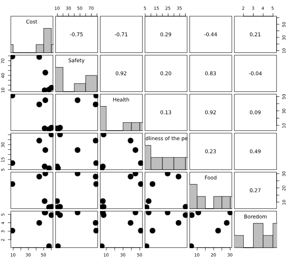 scatter plot example