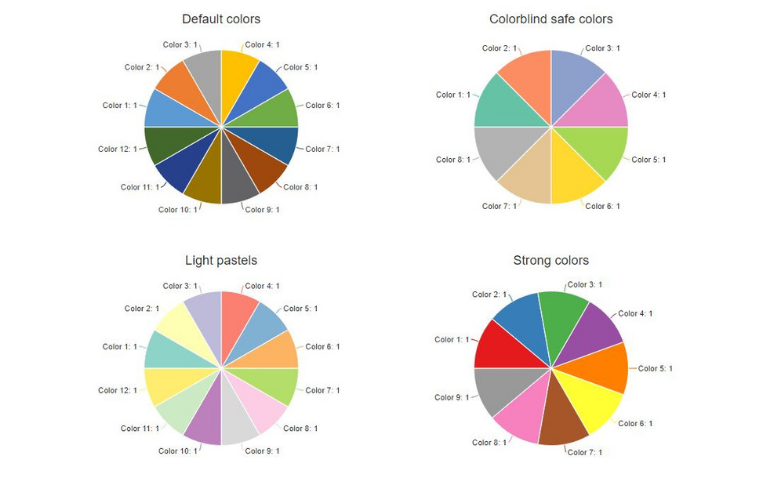 R Pie Chart Colors