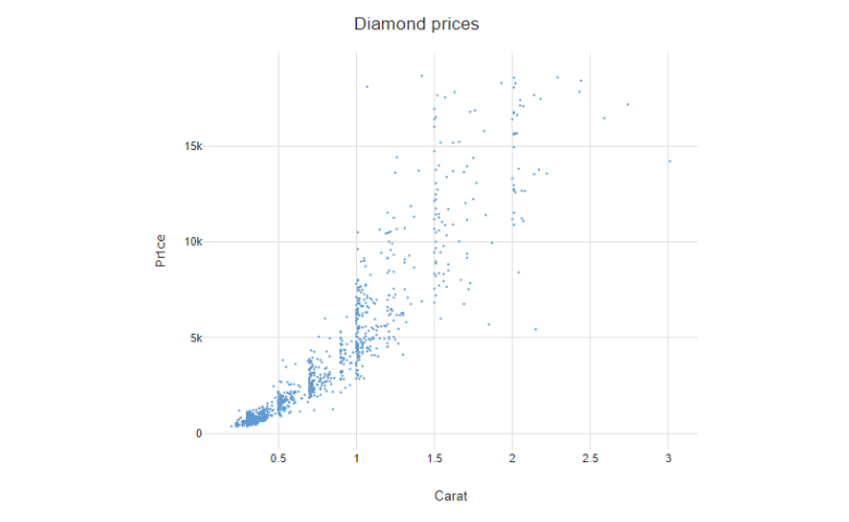 scatter plot