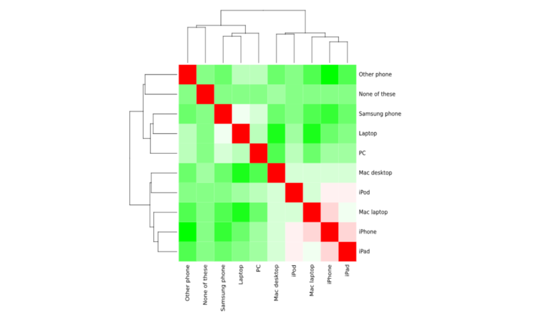 How to Create a Correlation Matrix in R - Displayr