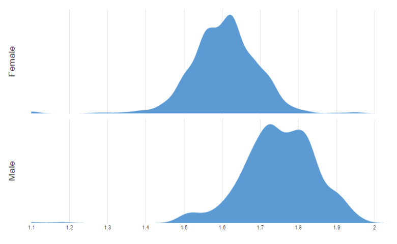 density plot example