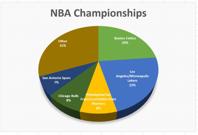 pie chart excel