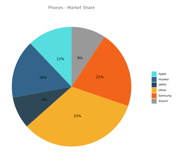 How to Make a Pie Chart in R | R-bloggers